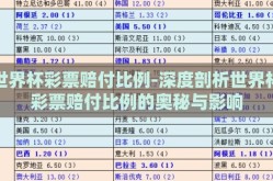 世界杯彩票赔付比例-深度剖析世界杯彩票赔付比例的奥秘与影响