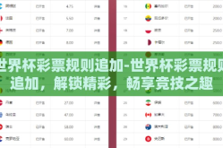 世界杯彩票规则追加-世界杯彩票规则追加，解锁精彩，畅享竞技之趣
