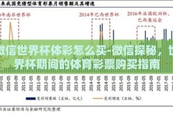 微信世界杯体彩怎么买-微信探秘，世界杯期间的体育彩票购买指南