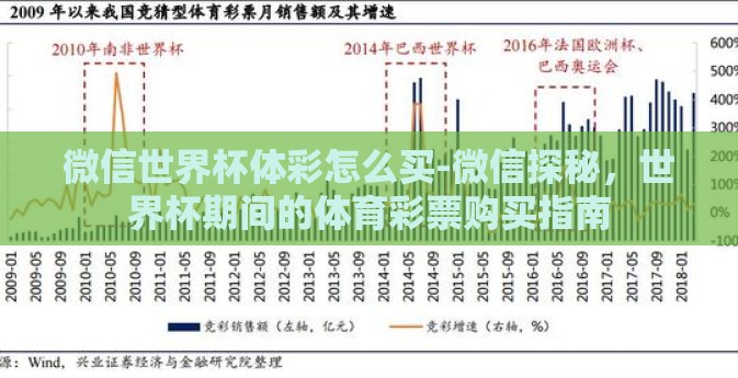 微信世界杯体彩怎么买-微信探秘,世界杯期间的体育彩票购买指南 微信世界杯体彩怎么买-微信探秘,世界杯期间的体育彩票购买指南