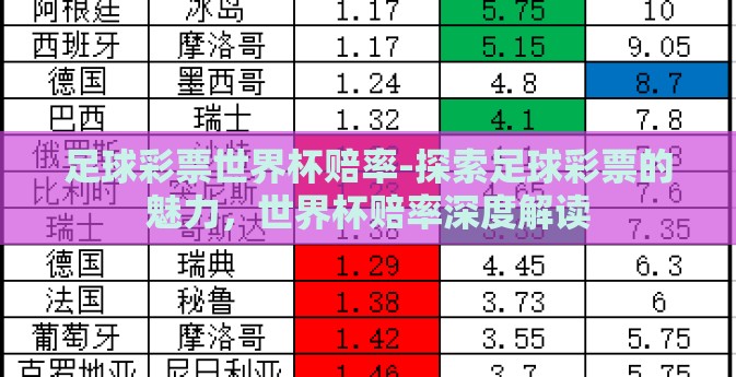 足球彩票世界杯赔率-探索足球彩票的魅力，世界杯赔率深度解读