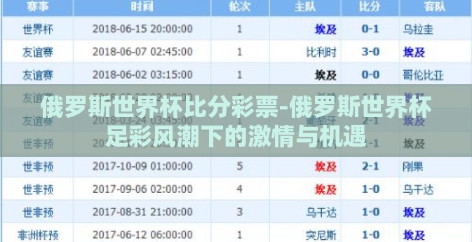 俄罗斯世界杯比分彩票-俄罗斯世界杯足彩风潮下的激情与机遇