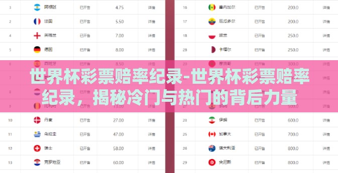 世界杯彩票赔率纪录-世界杯彩票赔率纪录，揭秘冷门与热门的背后力量